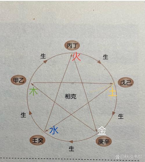 水火相克嗎