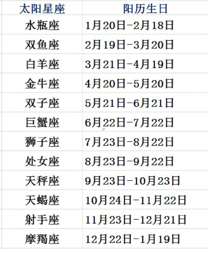 怎么算太陽(yáng)月亮跟著上升星座