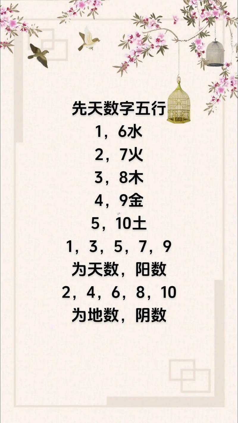 五行對應數(shù)字