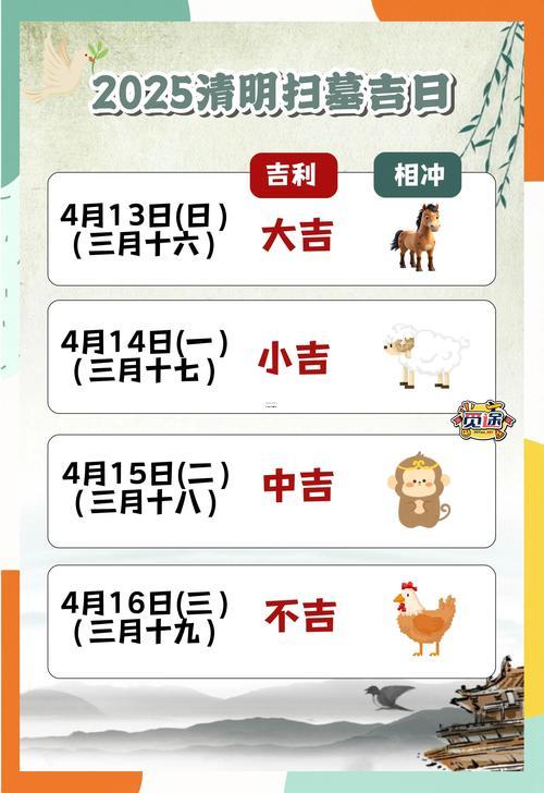 2026年2月份掃墓黃道吉日