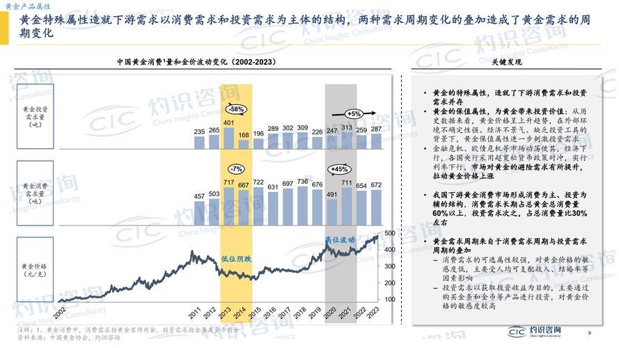 2030年是啥年