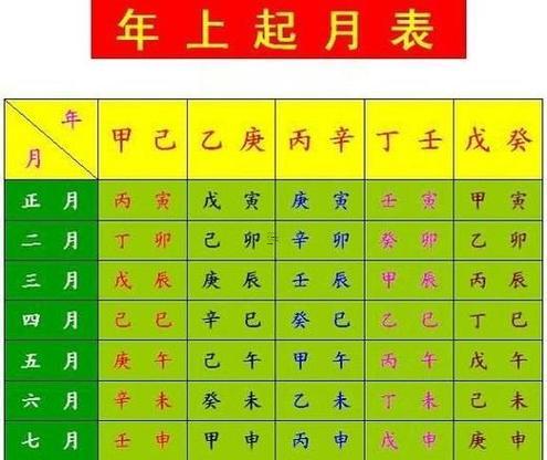 2025年12月黃道吉日查詢