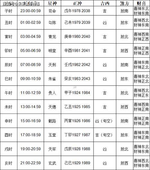11月的出行吉日