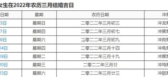 屬虎的陰歷九月搬家吉日