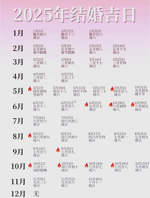 20258月安床吉日