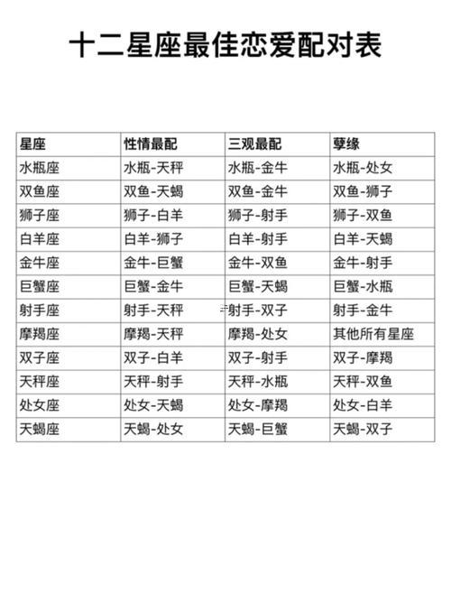 星座男女搭配表