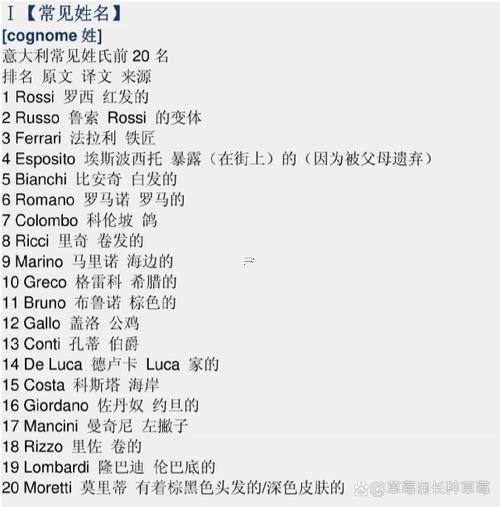 英文姓名大全