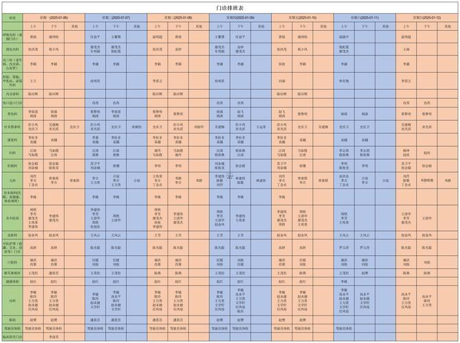 2025年11月最佳看病日子