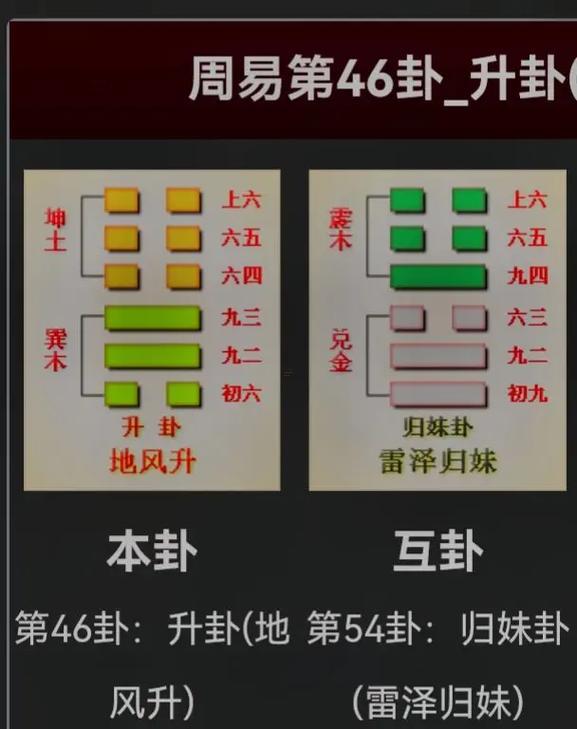 水風(fēng)井變地風(fēng)升財(cái)運(yùn)