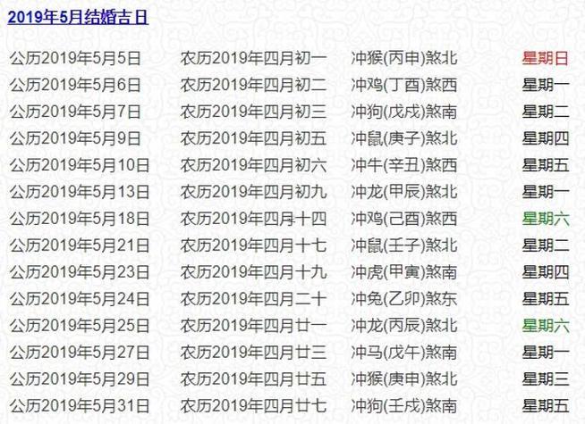 2019年黃道吉日大全
