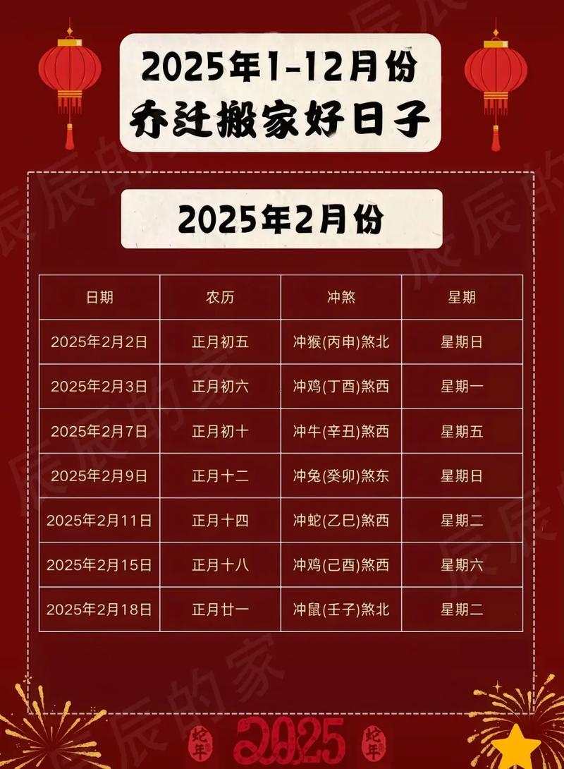 2026年公歷1月搬家吉日