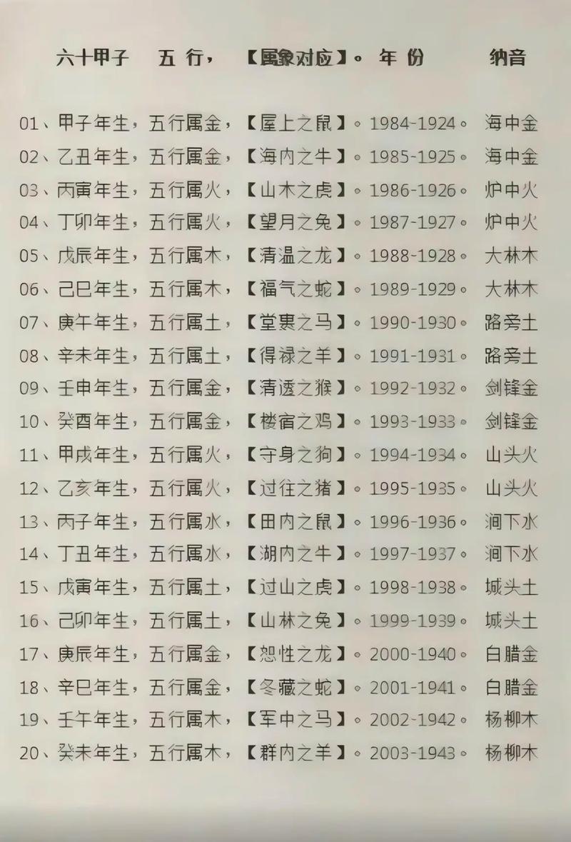 淵字五行屬何事