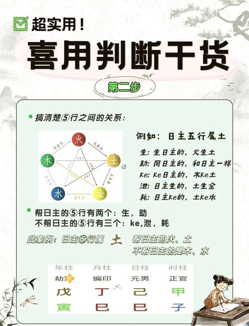 怎么知道自己的五行屬性