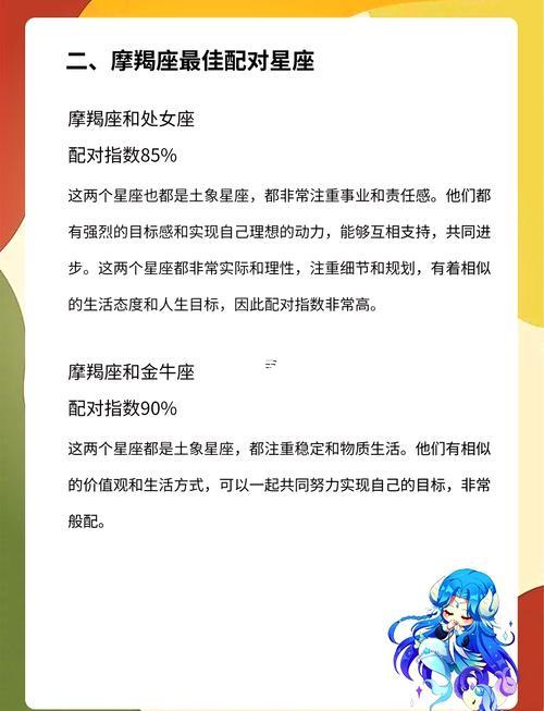 摩羯座婚姻配對指數(shù)