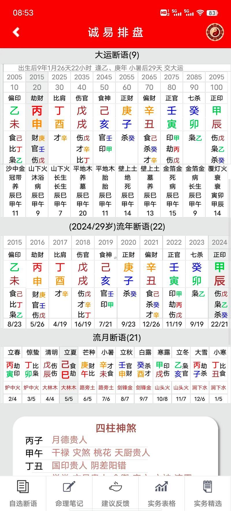 婚配命宮兇好不好