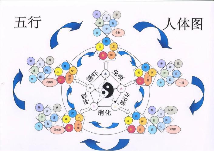 川字五行屬何事