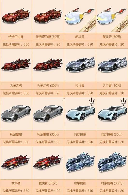 qq飛車車隊名