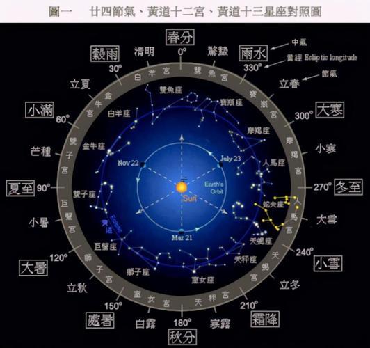 公歷和農(nóng)歷的區(qū)別