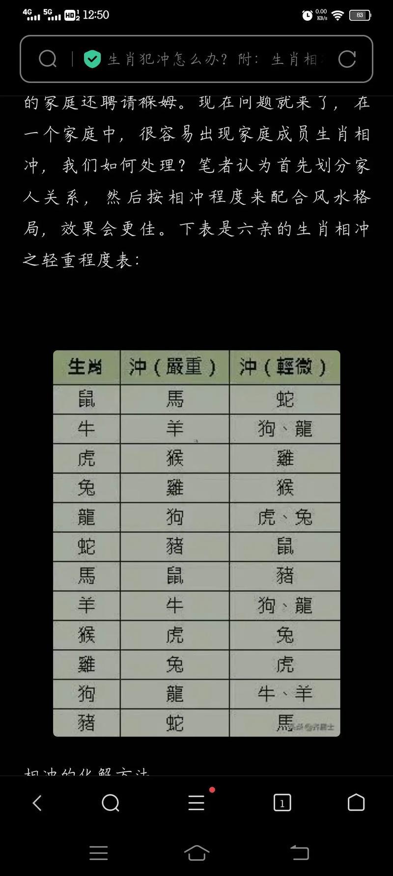 八字怎么算合不合