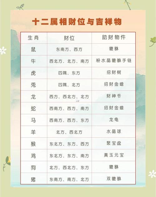 錢五行屬何事