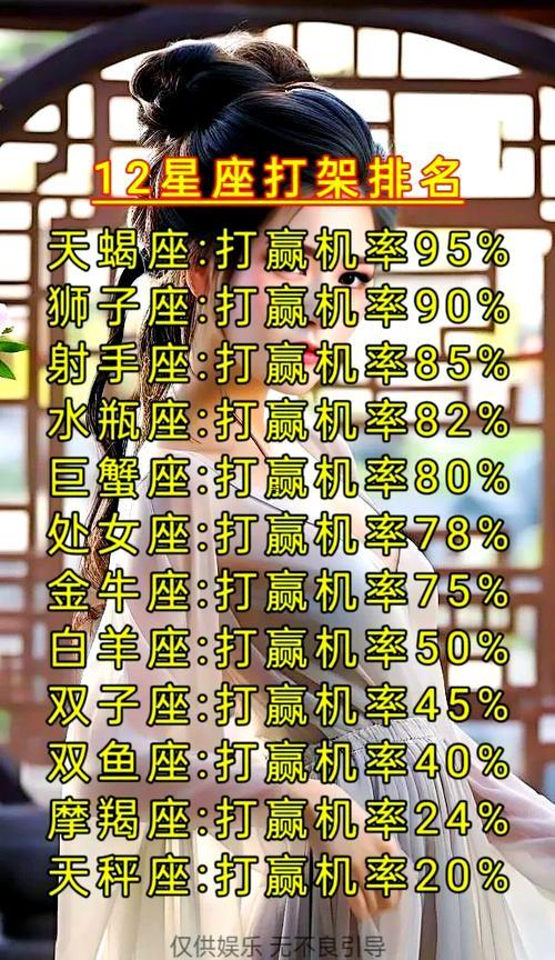 獅子座摩羯座天蝎座