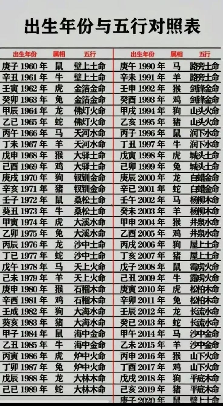 怎么看命格五行屬性