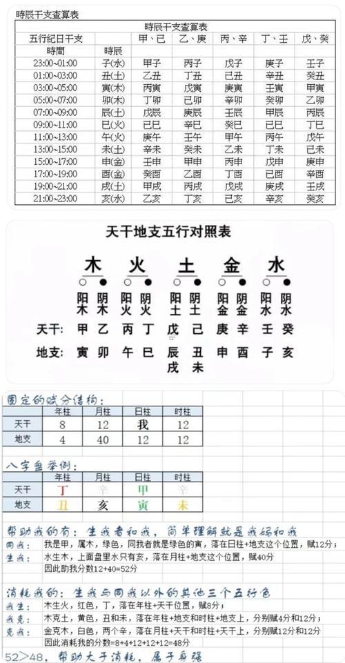 算命生辰八字算命
