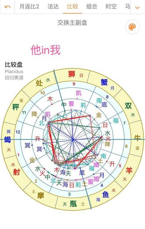 群星落摩羯什么東西意思