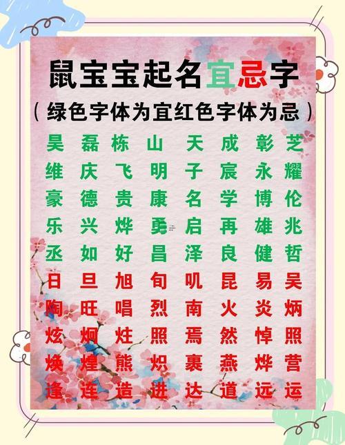 屬鼠人取名宜用字