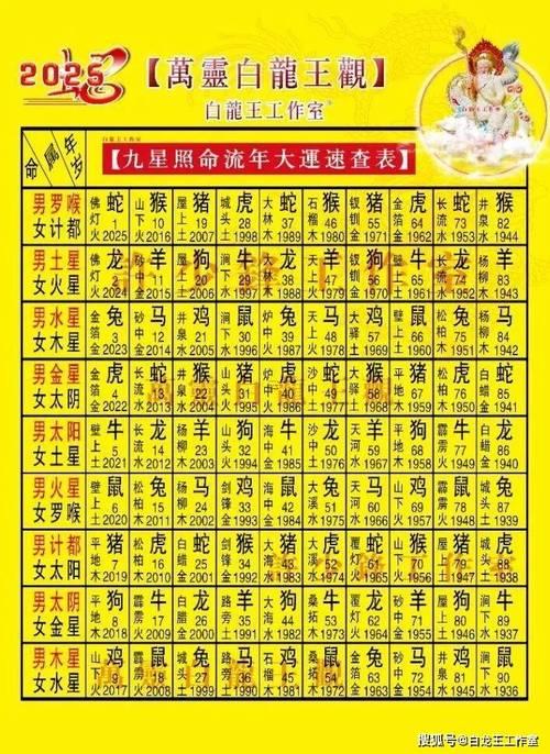 2025年9月搬家吉日查詢