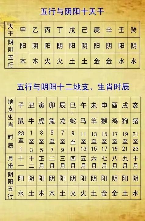 時辰八字算命