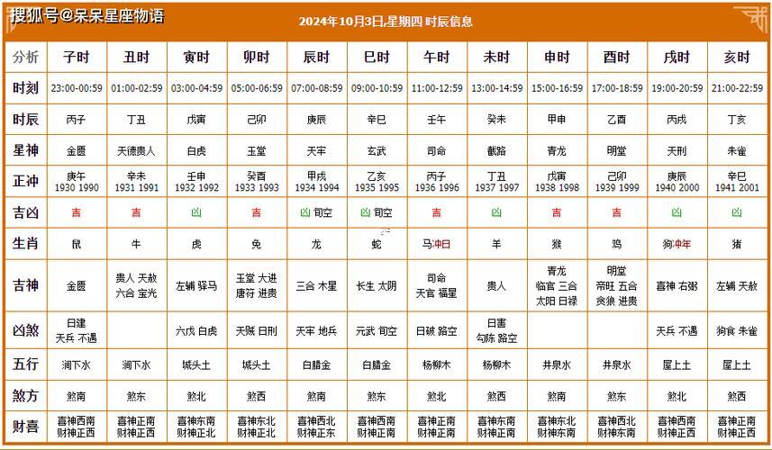 10月沐浴吉日