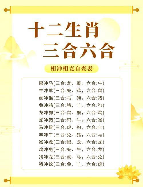 合肖是那幾個(gè)生肖