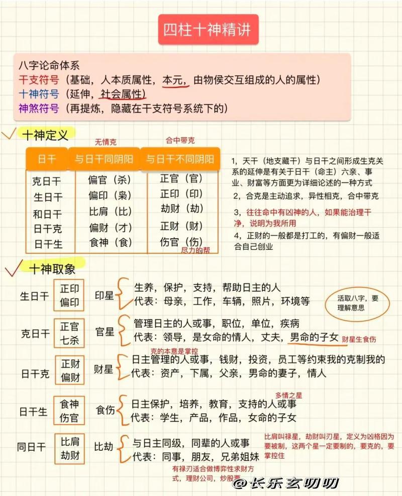 在線四柱八字看喜用神