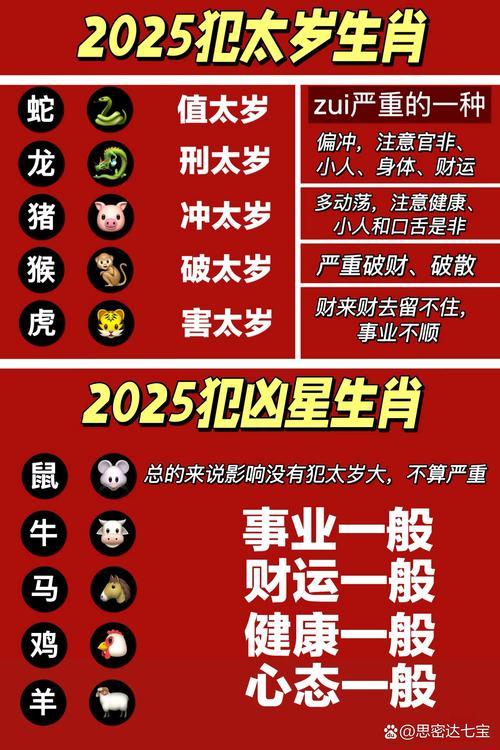 2025年年屬龍是啥命