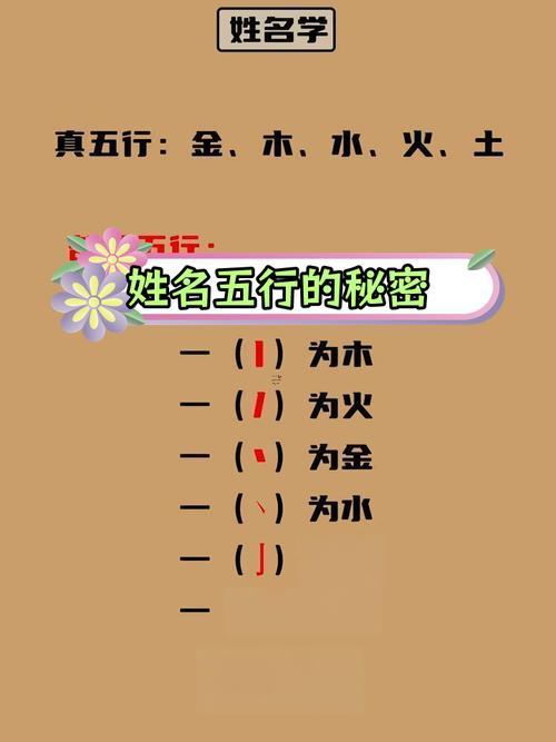 怎么依據(jù)五行屬性取名字