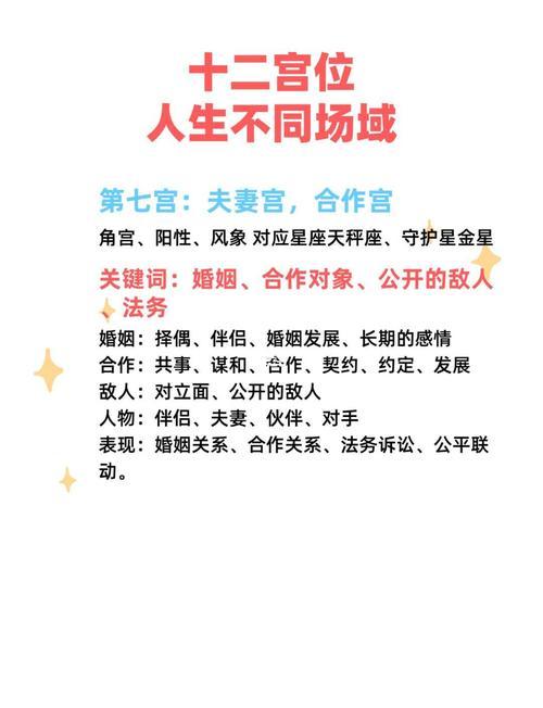 十二宮位詳解