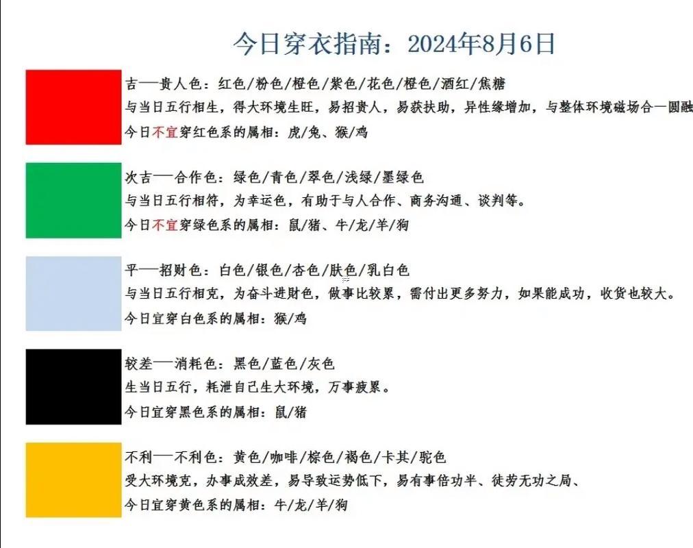 9月5日五行穿衣指數(shù)