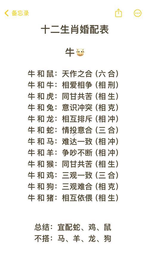 1998年屬虎最佳婚配1961年屬牛