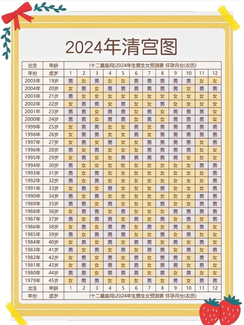 生兒生女表