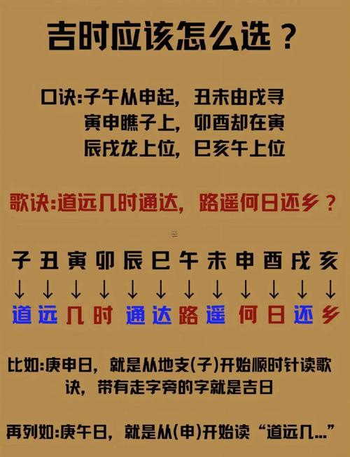 3月22日的黃道吉日