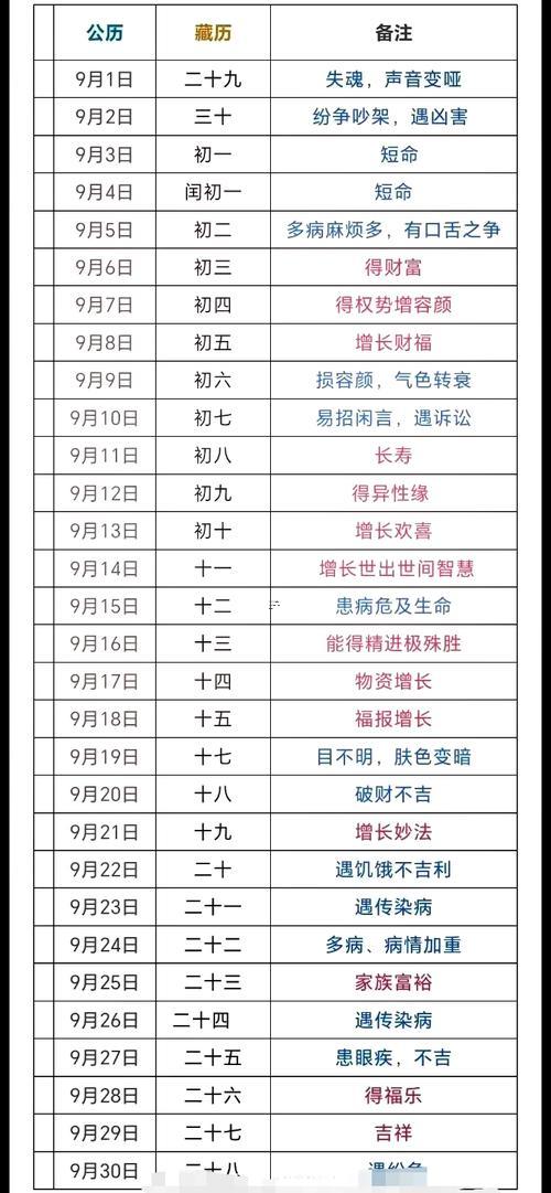 九月幾號(hào)有吉日