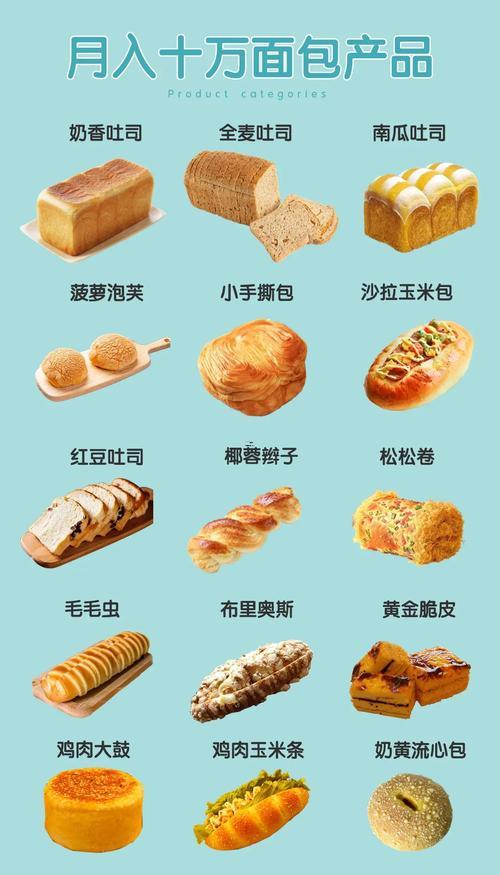 面包店名字
