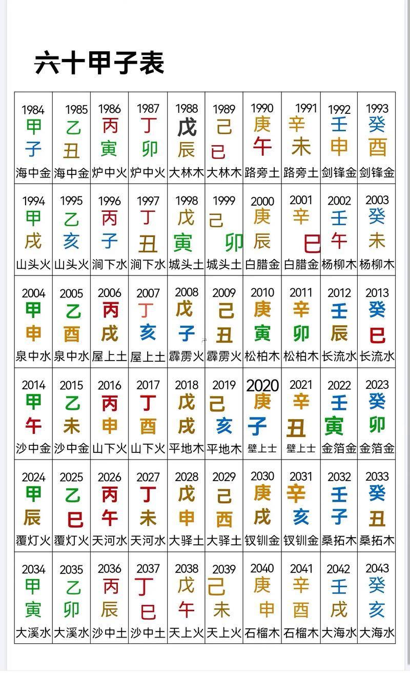 免費算五行