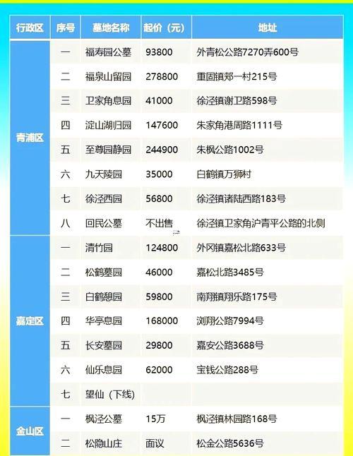 墓地怎么選