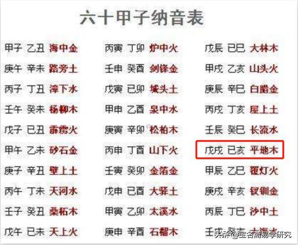19年是啥東西年