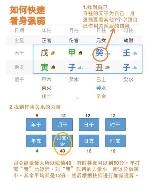 測生辰八字命硬