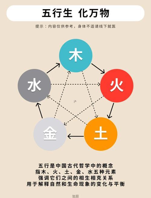 天津五行屬何事