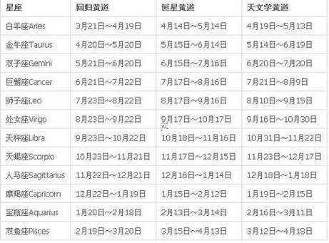 5月3日是何事星座