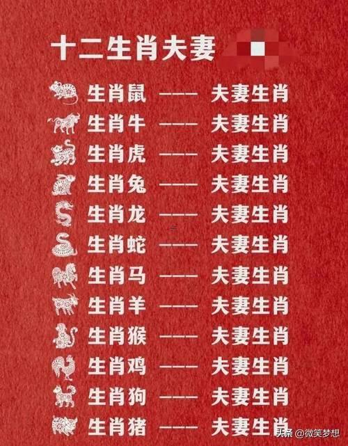 十二生肖排位順序